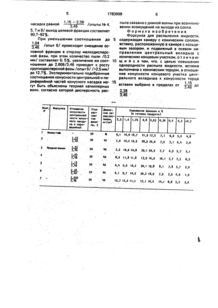 Форсунка для распыления жидкости (патент 1783998)
