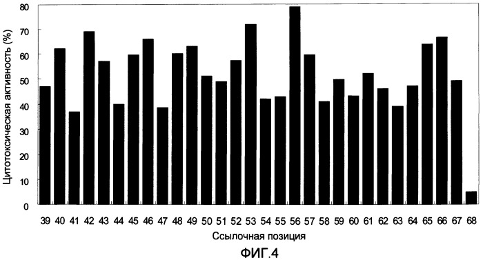 Индуцирующий иммунитет агент (патент 2511039)