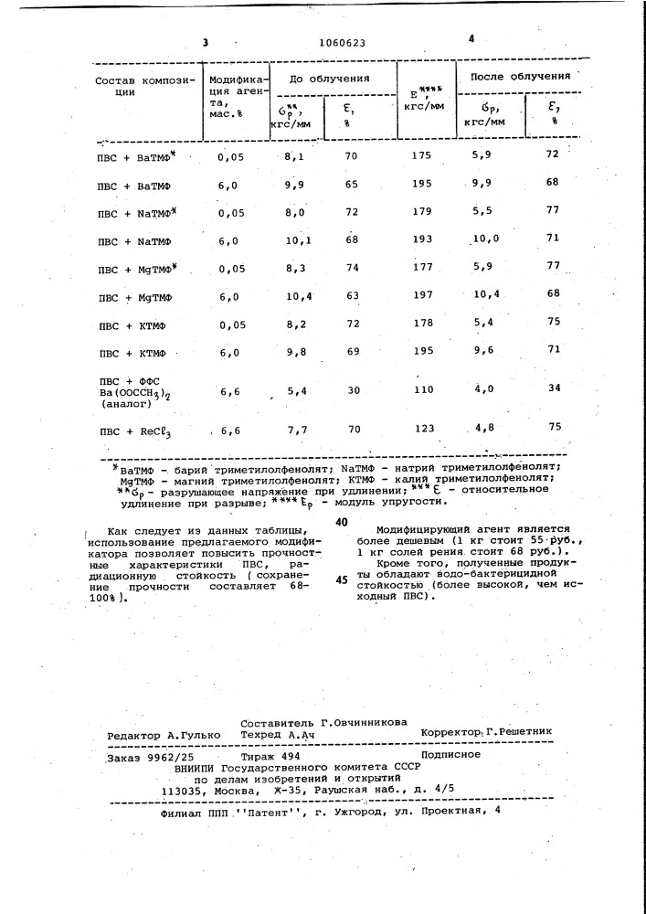 Способ получения модифицированного поливинилового спирта (патент 1060623)