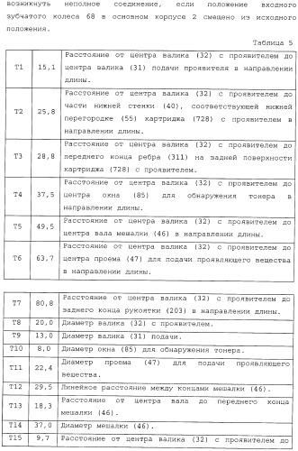 Картридж со светочувствительным элементом, картридж с проявителем и технологический картридж (патент 2402797)