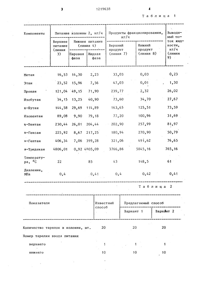 Способ стабилизации нефти конденсата (патент 1219638)