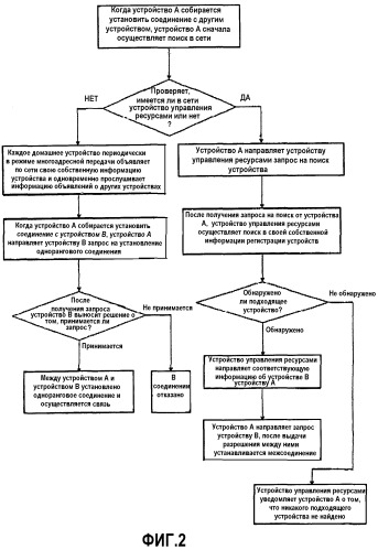 Способ автоматического поиска устройства в сети (патент 2286023)
