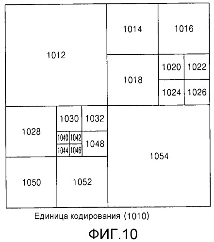 Способ кодирования видео и устройство для кодирования видео на основе единиц кодирования, определенных в соответствии с древовидной структурой, и способ декодирования видео и устройство для декодирования видео на основе единиц кодирования, определенных в соответствии с древовидной структурой (патент 2518996)