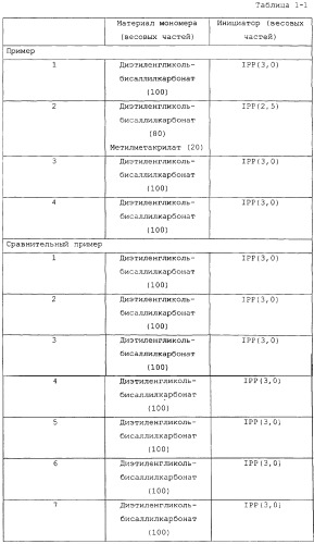 Пластиковая линза и процесс изготовления линзы (патент 2271026)