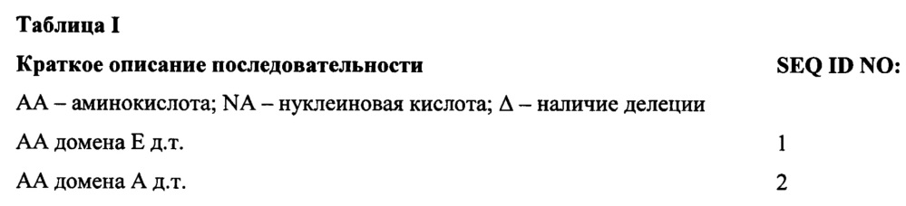 Хроматографические матрицы, содержащие новые лиганды на основе белка a staphylococcus aureus (патент 2644680)