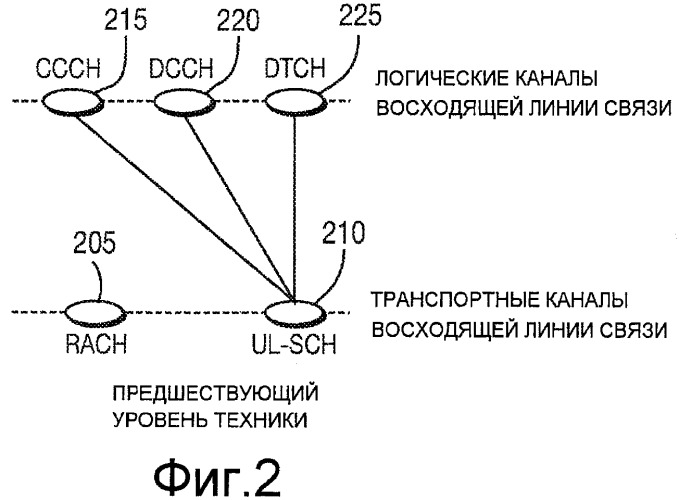 Способ и устройство для назначения приоритетов логическим каналам (патент 2476026)
