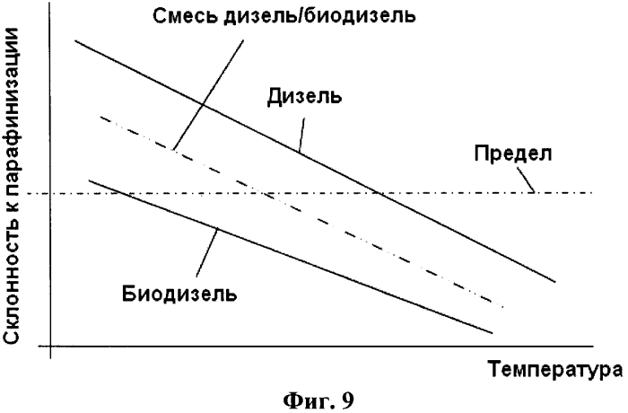 Компенсация кислородосодержащих видов топлива в дизельном двигателе (патент 2566872)