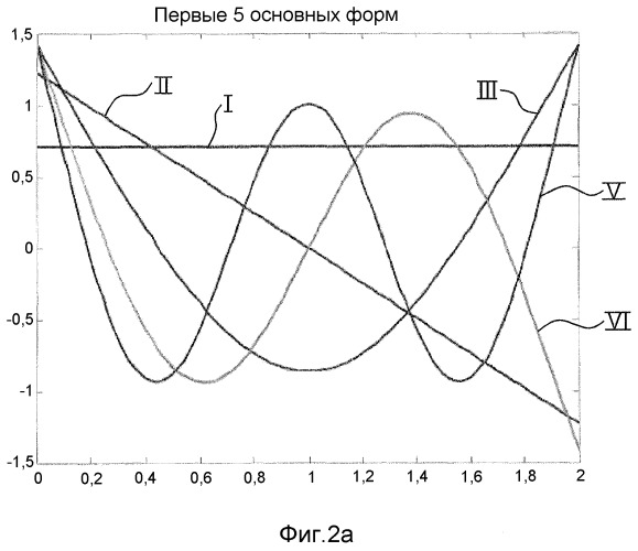 Способ и система для демпфирования вибраций и управления формой подвешенной металлической полосы (патент 2493926)