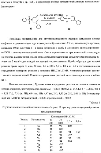 Лиганд комплекса рутения, комплекс рутения, катализатор комплекса рутения и способы его получения и применения (патент 2435778)