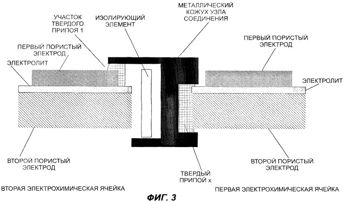 Структура уплотненного узла соединения для электрохимического устройства (патент 2389110)