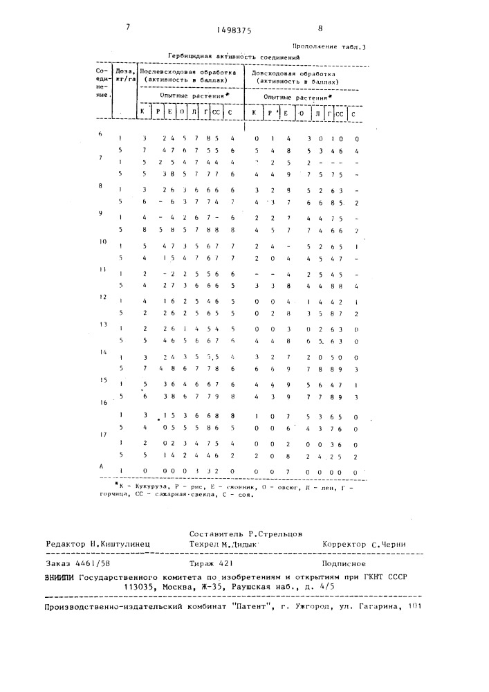 Способ борьбы с нежелательной растительностью (патент 1498375)