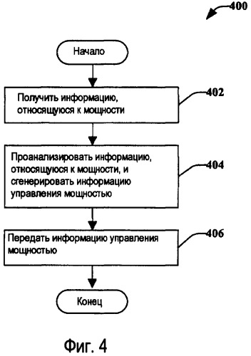 Управление мощностью под руководством обслуживающего сектора (патент 2407154)