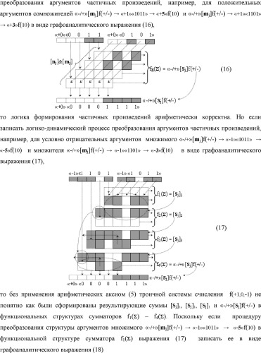 Способ формирования в "k" "зоне минимизации" результирующего аргумента +1mk сквозной активизации f1( 00)min → +1mk для преобразования в соответствии с арифметическими аксиомами троичной системы счисления f(+1,0,-1) структуры аргументов аналоговых сигналов «-/+»[mj]f(+/-), "дополнительный код" в структуру условно минимизированных позиционно-знаковых аргументов аналоговых сигналов ±[mj]fусл(+/-)min и функциональная структура для его реализации (варианты русской логики) (патент 2503124)