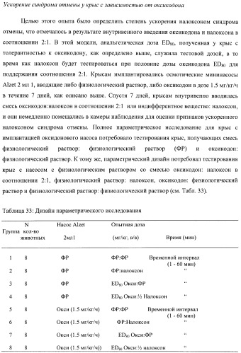 Лекарственная форма, содержащая оксикодон и налоксон (патент 2428985)