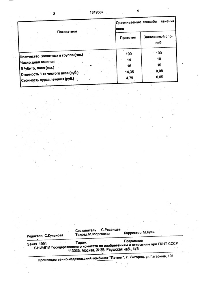 Способ профилактики и лечения травматического шока после операций на головном мозге у овец (патент 1819587)