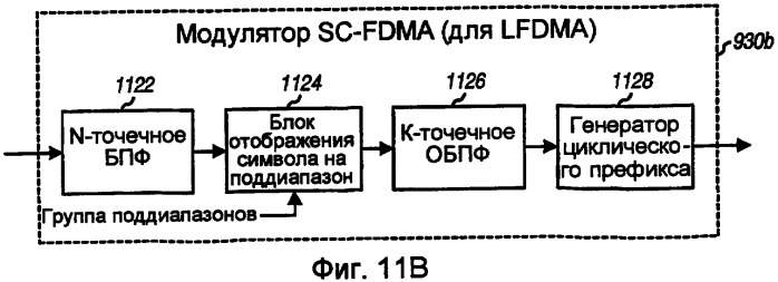 Передача пилот-сигнала и оценка канала для системы связи, использующей мультиплексирование с частотным разделением каналов (патент 2387097)
