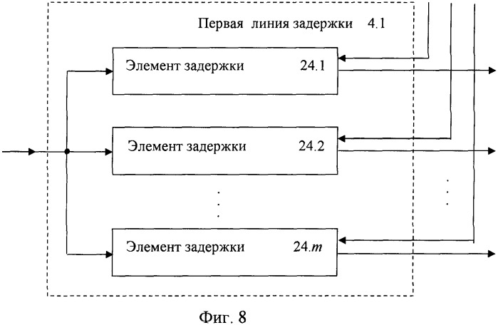 Адаптивная антенная система для панорамного радиоприемника (патент 2339132)