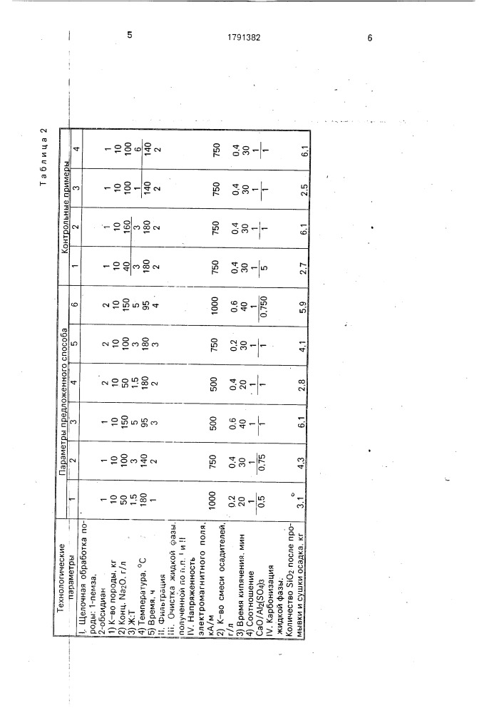 Способ получения диоксида кремния (патент 1791382)