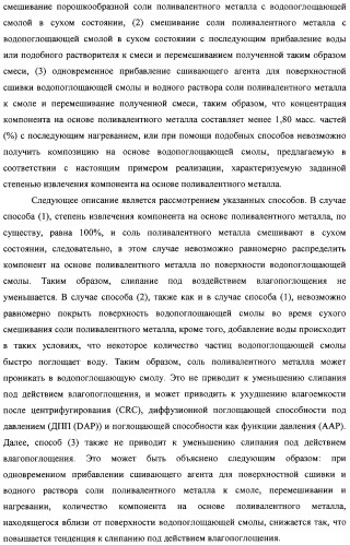 Водопоглощающая композиция на основе смол, способ ее изготовления (варианты), поглотитель и поглощающее изделие на ее основе (патент 2333229)