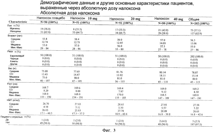 Лекарственная форма, содержащая оксикодон и налоксон (патент 2428985)