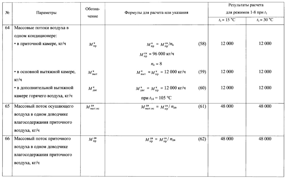 Система кондиционирования приточного воздуха с линиями горячего и осушающего воздуха (патент 2656672)