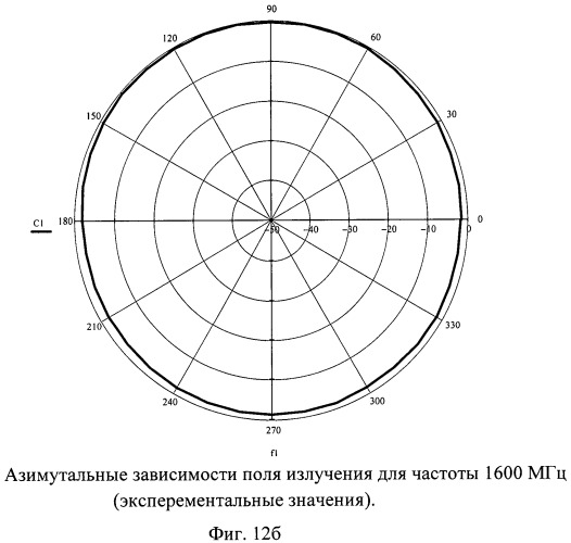 Многодиапазонная антенна круговой поляризации с метаматериалом (патент 2480870)