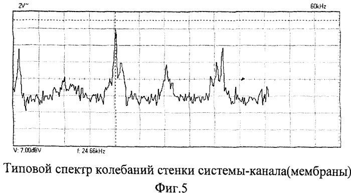 Способ одновременной ультразвуковой кавитационной обработки различных по составу жидких сред (патент 2479346)