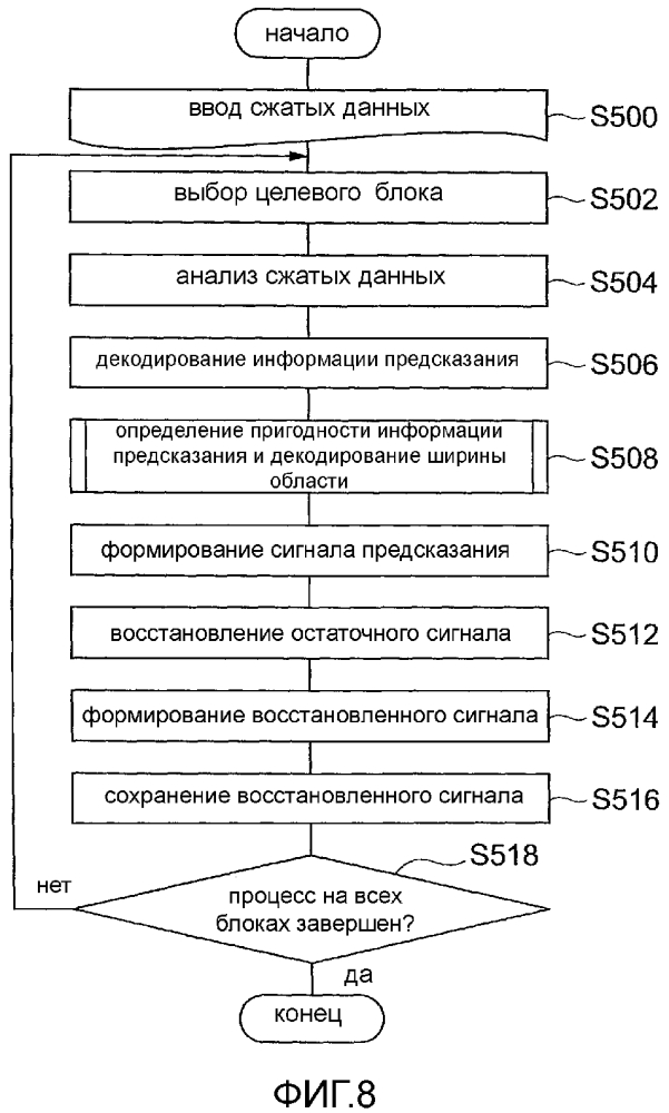 Устройство кодирования с предсказанием изображений, способ кодирования с предсказанием изображений, программа кодирования с предсказанием изображений, устройство декодирования с предсказанием изображений, способ декодирования с предсказанием изображений, программа декодирования с предсказанием изображений (патент 2639662)