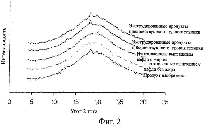 Съедобные вафельные продукты, изготовленные экструзией (патент 2438331)