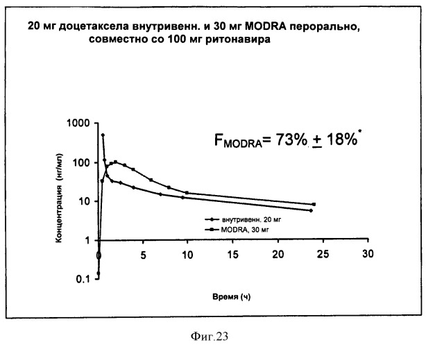 Композиции для лечения неопластических заболеваний (патент 2488384)