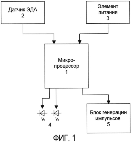 Устройство для коррекции характеристик сна (патент 2553185)