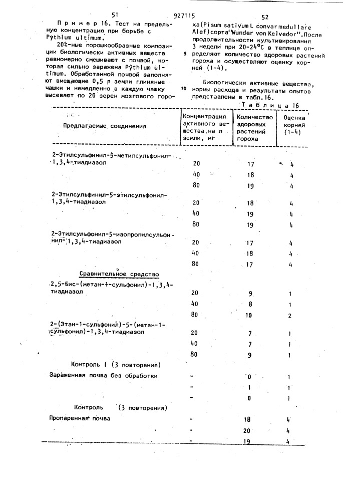 Способ получения производных 2-сульфинил-5-сульфонил-1,3,4- тиадиазола (патент 927115)