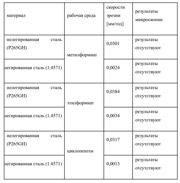 Применение высокоэффективных рабочих сред для тепловых двигателей (патент 2630949)