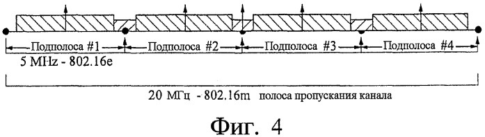 Множество совместимых ofdm-систем с различными полосами пропускания (патент 2470472)