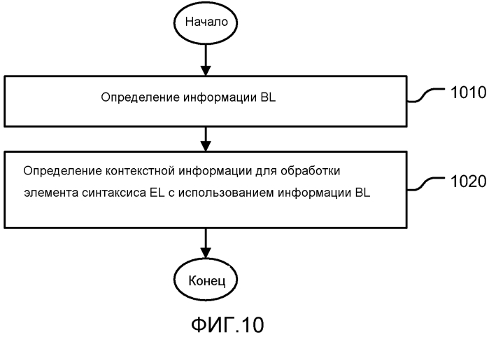 Способ и устройство масштабируемого кодирования видео (патент 2575411)