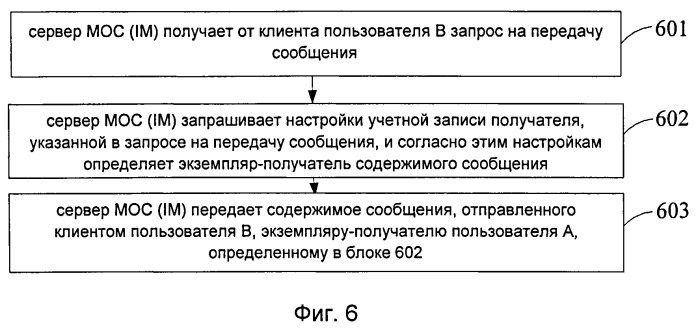 Способ и сервер для мгновенного обмена сообщениями (патент 2513761)