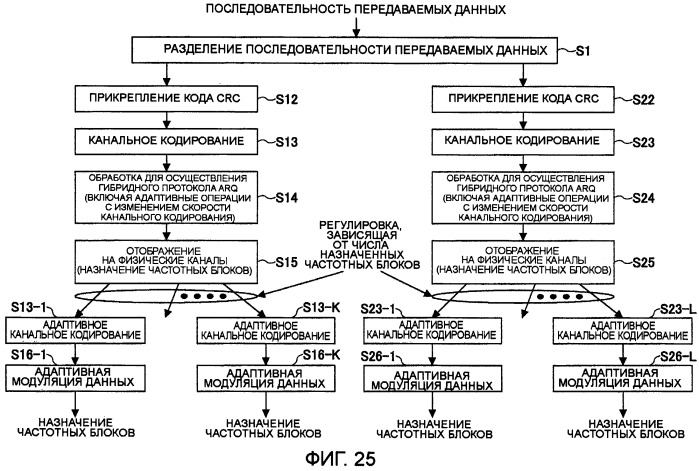 Передающее устройство и способ передачи сигнала (патент 2408987)