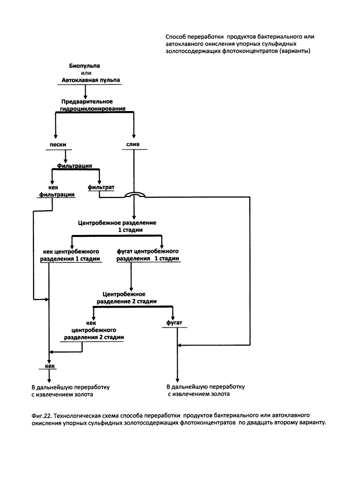 Способ переработки продуктов окисления упорных сульфидных золотосодержащих флотоконцентратов (варианты) (патент 2612860)