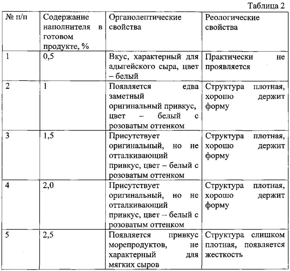 Способ получения мягкого сыра, обладающего биологически активными свойствами (патент 2612146)