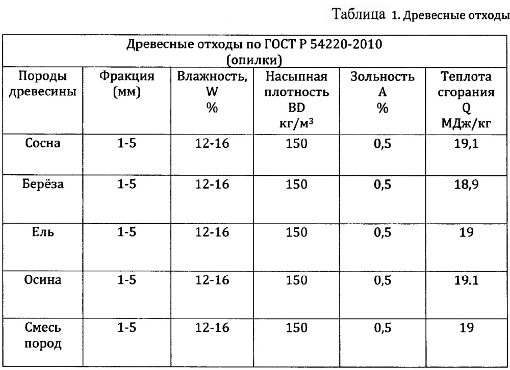 Способ получения топливных брикетов из древесных отходов (патент 2653362)