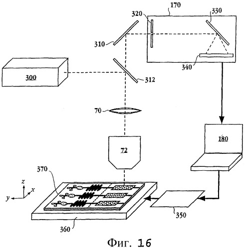 Оптический датчик с многослойной плазмонной структурой для усовершенствованного обнаружения химических групп посредством sers (патент 2361193)