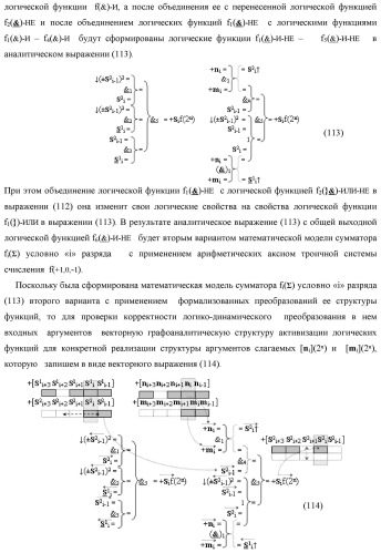 Функциональная структура сумматора fi( ) условно &quot;i&quot; разряда логико-динамического процесса суммирования позиционных аргументов слагаемых [ni]f(2n) и [mi]f(2n) с применением арифметических аксиом троичной системы счисления f(+1,0,-1) (варианты русской логики) (патент 2429522)