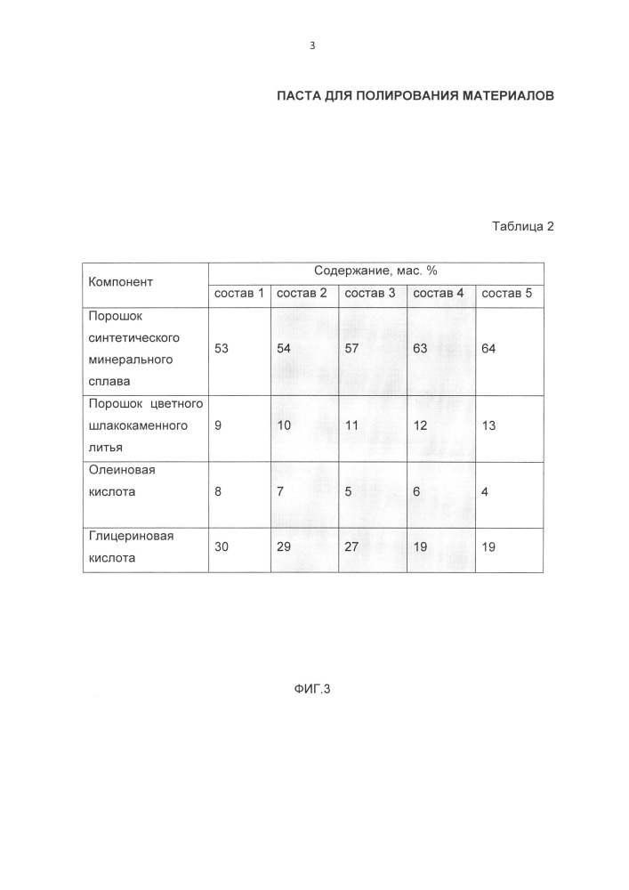 Паста для полирования материалов (патент 2615408)