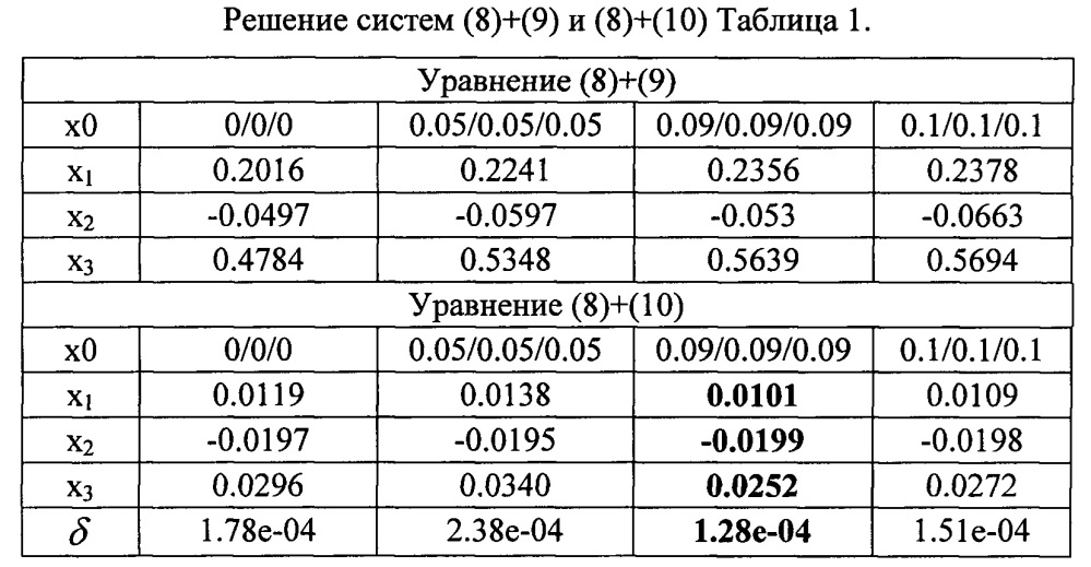 Способ калибровки трехкомпонентного магнитометра (патент 2654073)