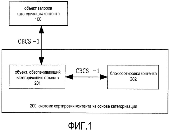 Способ и система для категоризации контента (патент 2456666)