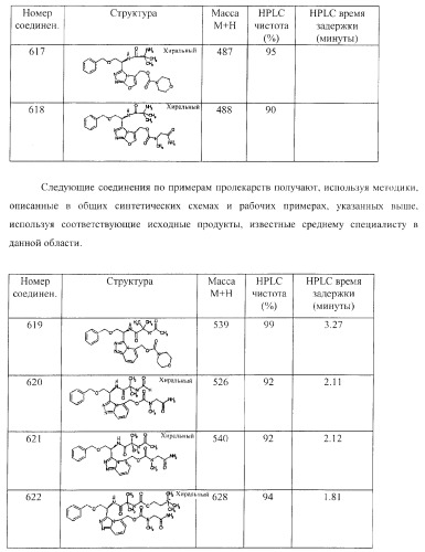 Новые соединения - стимуляторы секреции гормона роста (патент 2382042)