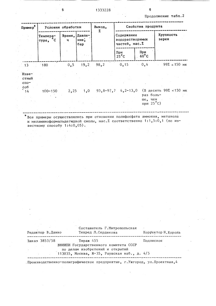 Способ получения устойчивого к гидролизу полифосфата аммония (патент 1333228)