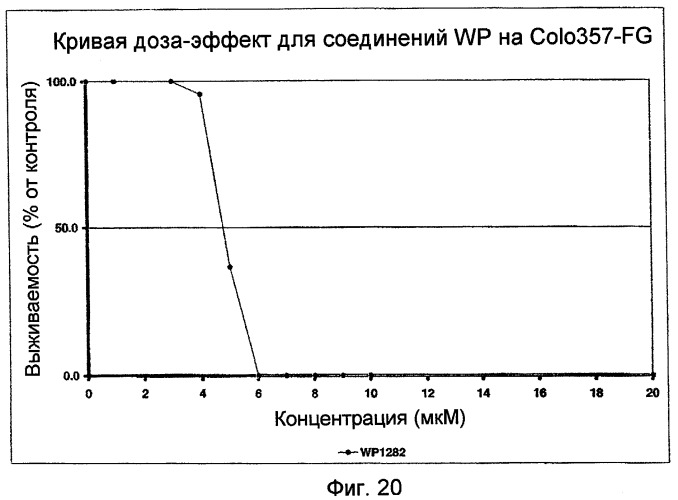 Биологически доступная для перорального применения кофейная кислота, относящаяся к противоопухолевым лекарственным средствам (патент 2456265)