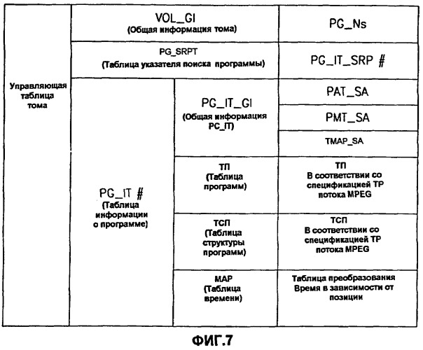 Способ и устройство для записи и воспроизведения видеоданных и информационный носитель данных, на котором записываются видеоданные посредством этого способа и устройства (патент 2266625)