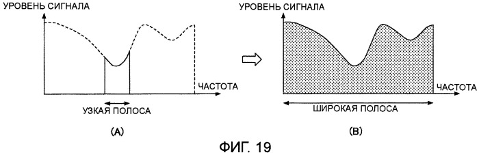 Передающее устройство и способ передачи сигнала (патент 2408987)